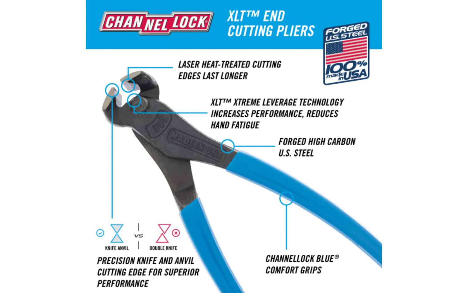 CHANNELLOCK 357 7-INCH XLT™ END CUTTING PLIERS - Image 4
